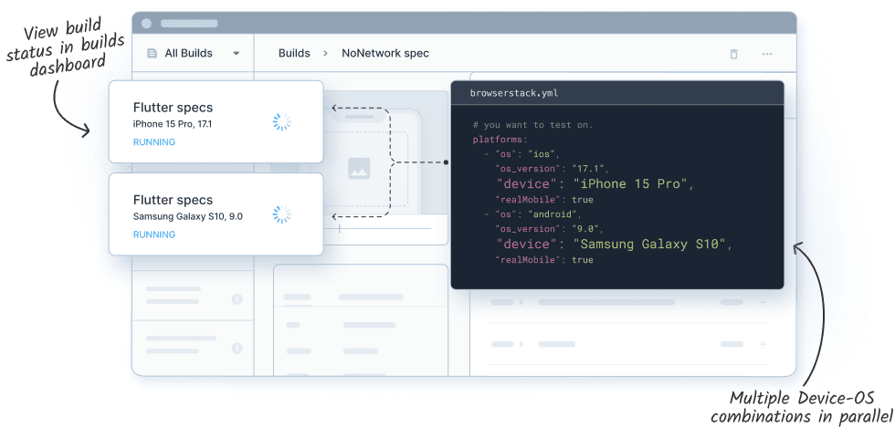 Out-of-the-box test case templates Parallel Testing made easy!