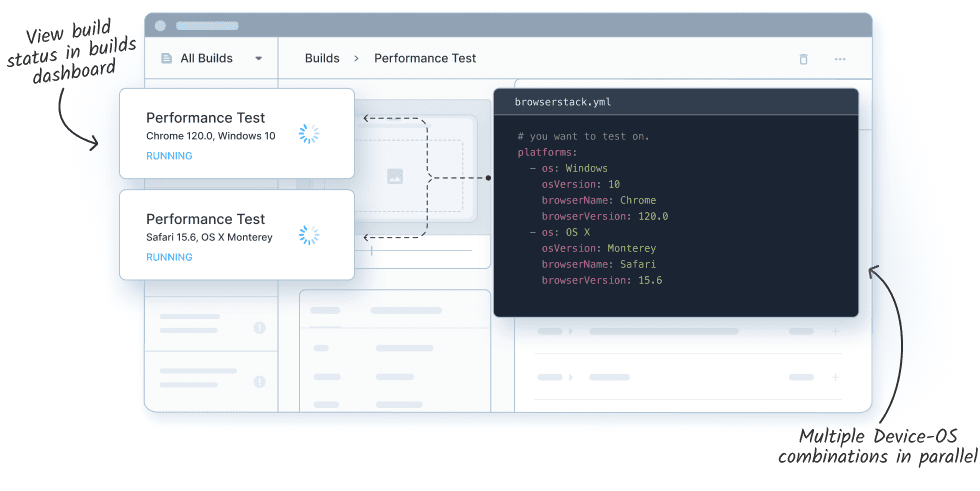 Parallel Testing made easy!